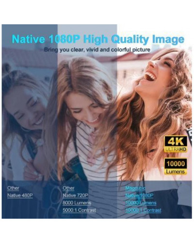 Мультимедійний проектор Magcubic HY320 Black