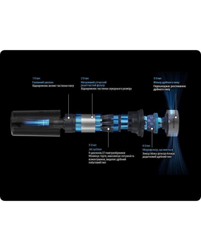Вертикальный + ручной пылесос (2в1) Samsung Jet 65 Pet Cordless Stick Vacuum