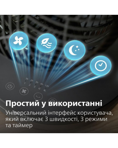 Вентилятор настільний Philips CX3050/01