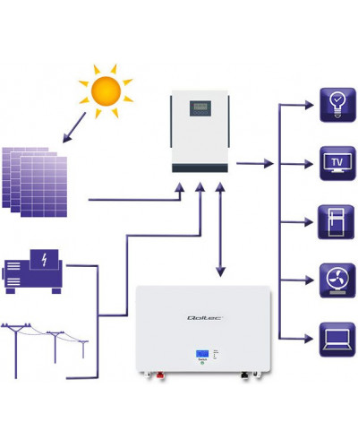 Дополнительный аккумулятор для инвертора Qoltec LiFePO4 7,2 kWh 48V BMS LCD (53878)