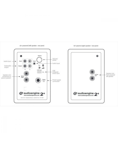 Моноблочна акустична система AudioEngine A2+ BT White