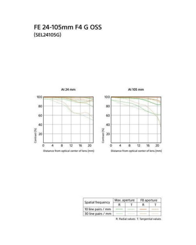 Универсальный объектив Sony SEL24105G 24-105mm f/4G OSS