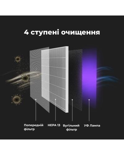 Воздухоочиститель AENO AP1S (AAP0001S)