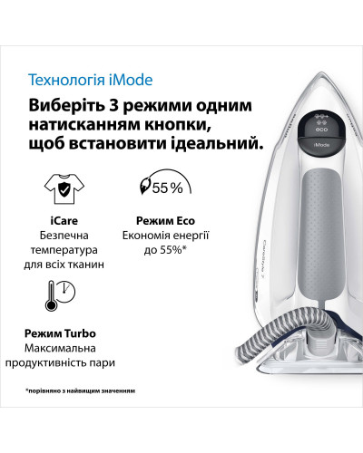 Парогенератор Braun CareStyle 7 IS 7262 GY