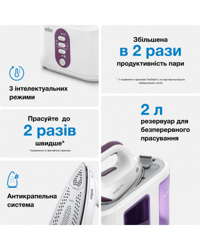 Парогенератор Braun CareStyle 3 Pro IS 3155 VI