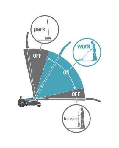 Газонокосарка акумуляторна Gardena HandyMower 22/18V P4A Set (14620-20)