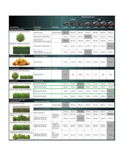 Газонокосарка акумуляторна Metabo RM 36-18 LTX BL 46 с АКБ і ЗП (601606650)