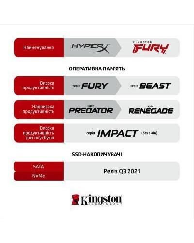 Пам'ять для ноутбуків Kingston FURY 64 GB (2x32GB) SO-DIMM DDR4 3200 MHz Impact (KF432S20IBK2/64)