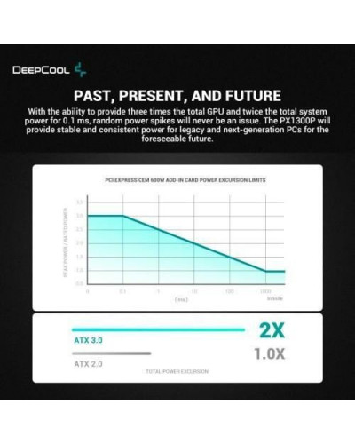 Блок питания Deepcool PX1300P (R-PXD00P-FC0B)