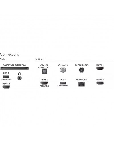 LCD телевізор (LED) Philips 50PUS8518/12