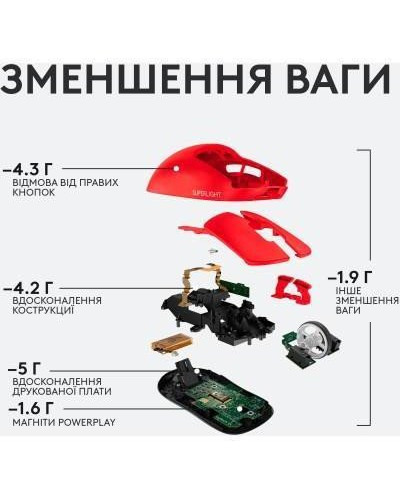 Мышь Logitech G Pro X Superlight Wireless Red (910-006784)