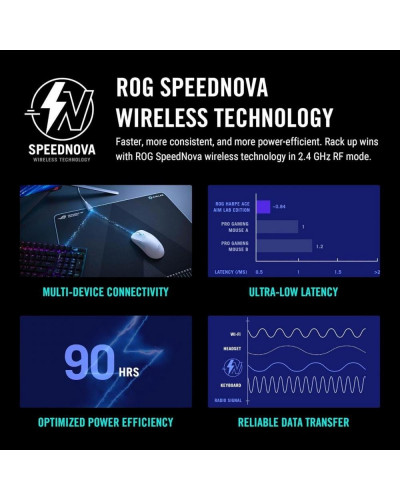 Миша ASUS ROG Harpe Ace Aim Lab Edition (90MP02W0-BMUA00)