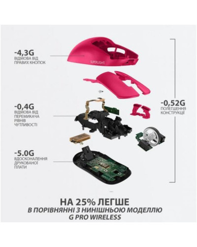 Миша Logitech G Pro X Superlight Wireless Magenta (910-005956)