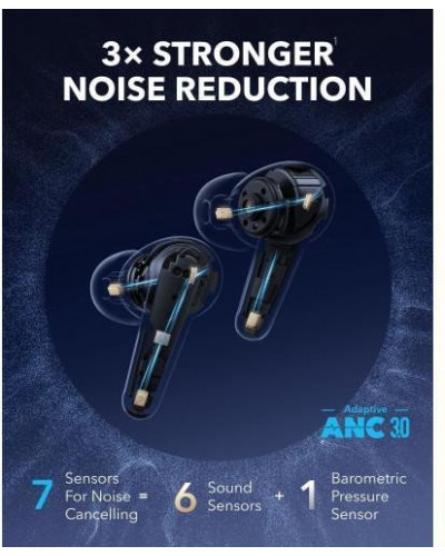 Навушники TWS Anker SoundCore Liberty 4 Pro Light Blue (A3954G31)