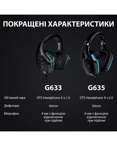 Наушники с микрофоном Logitech G635 (981-000750)