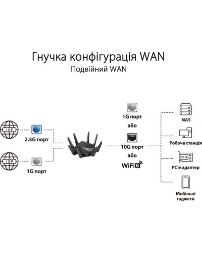 Бездротовий маршрутизатор (роутер) ASUS ROG Rapture GT-AXE16000 (90IG06W0-MU2A10)