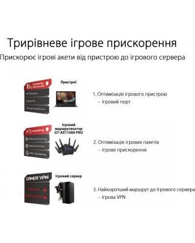 Беспроводной маршрутизатор (роутер) ASUS ROG Rapture GT-AX11000 Pro