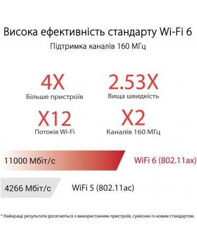 Беспроводной маршрутизатор (роутер) ASUS ROG Rapture GT-AX11000 Pro