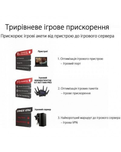 Беспроводной маршрутизатор (роутер) ASUS ROG Rapture GT-AX11000 Pro
