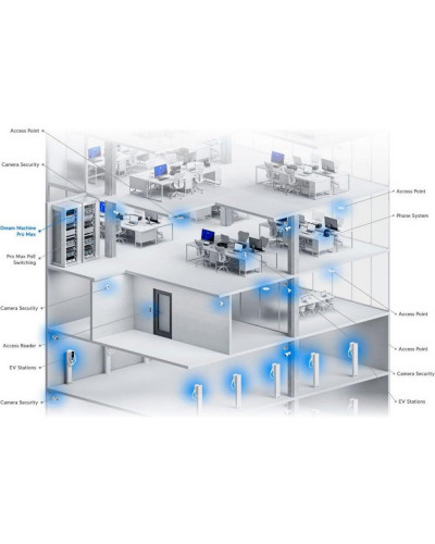 Маршрутизатор Ubiquiti UniFi Dream Machine Pro Max (UDM-PRO-MAX)