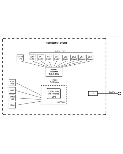 Маршрутизатор Mikrotik RB5009UPr+S+OUT