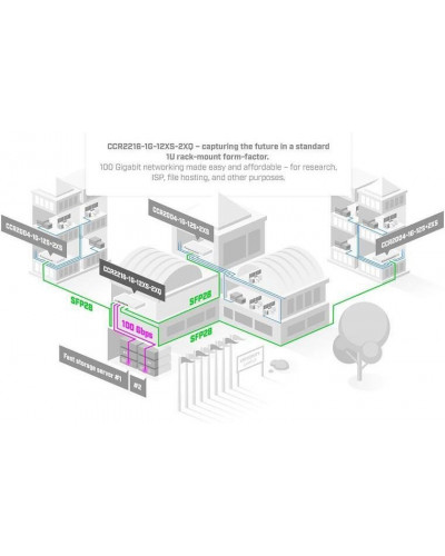 Маршрутизатор Mikrotik CCR2216-1G-12XS-2XQ