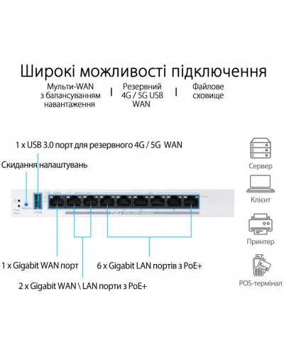 Маршрутизатор ASUS ExpertWiFi EBG19P (90IG08C0-MO3B00)