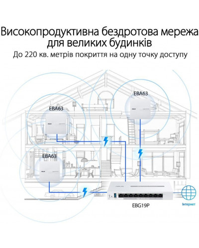 Маршрутизатор ASUS ExpertWiFi EBG19P (90IG08C0-MO3B00)