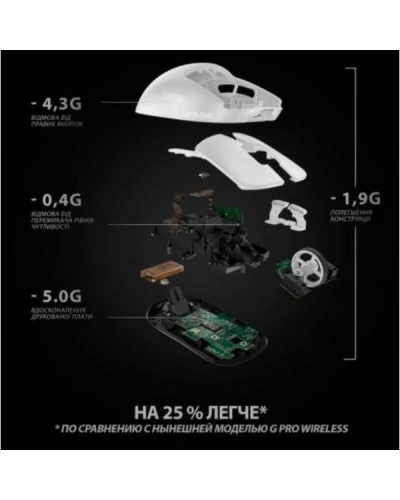 Мышь Logitech G Pro X Superlight Wireless White (910-005942)