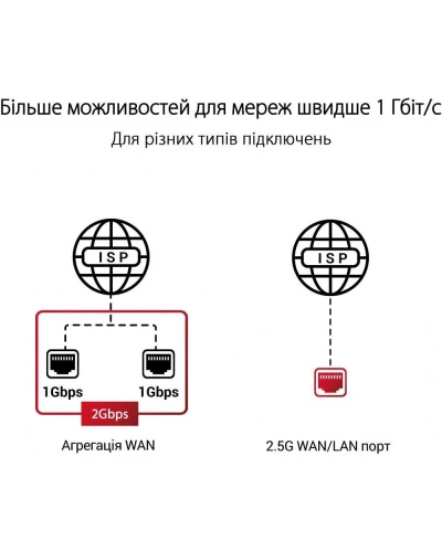 Беспроводной маршрутизатор (роутер) ASUS ROG Rapture GT-AXE11000