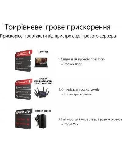 Бездротовий маршрутизатор (роутер) ASUS ROG Rapture GT-AX11000 Pro