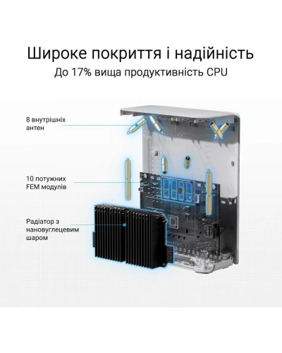 Mesh-система ASUS ZenWiFi BT10 2-Pack White (90IG08Y0-MO3C40)